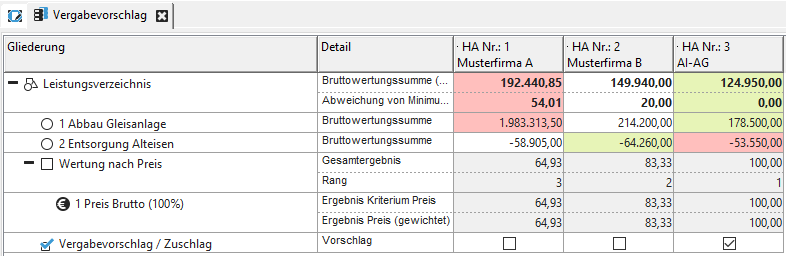 Negative prices in the bill of quantities in a disposal example. Negative prices in the rating with the same disposal example.