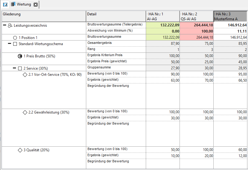AI evaluation scheme in the evaluation. Example with three offers as an example. AI evaluation scheme in the evaluation. Example with three offers as an example
