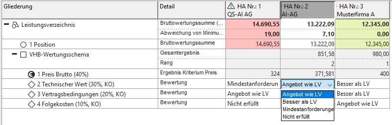 The VHB evaluation scheme in the evaluation phase with three example bids. Here, the third would be recommended for the award of the contract based on the evaluation criteria. The VHB evaluation scheme in the evaluation phase with three example bids. Here, the third one would be recommended for the award of the contract based on the stored evaluation criteria