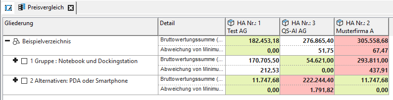 Price comparison – excerpt. Prices are highlighted in red or green, depending on their value. Price comparison – excerpt. Prices are highlighted in red or green, depending on their value.