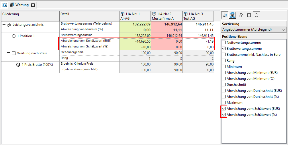 Evaluation – Deviation from estimated price with color coding and percentage of deviation. Evaluation – Deviation from estimated price with color coding and percentage of deviation.
